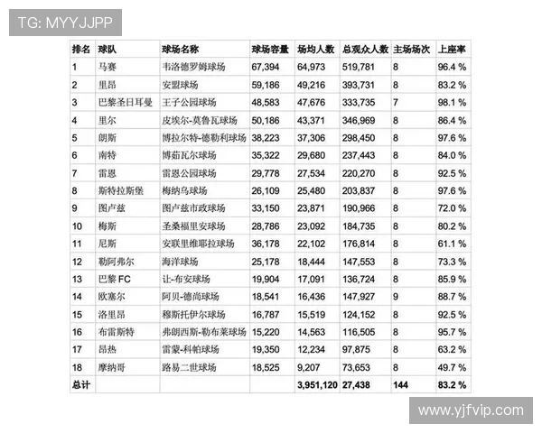 法甲2025赛季外援引进情况与总人数统计结果