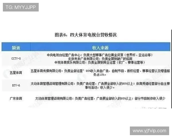 法甲联赛赞助商合作模式及体育产业发展趋势