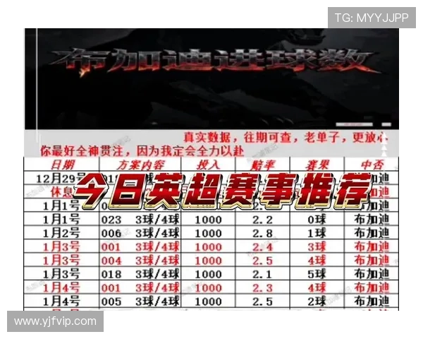 英超单赛季进球最多的球员及其进球方式分析