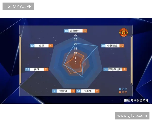 英超各队注册球员数量规定及其战术影响