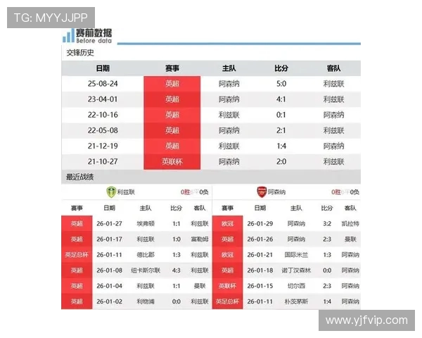 英超球队名称大全：所有英超球队的名称与简称