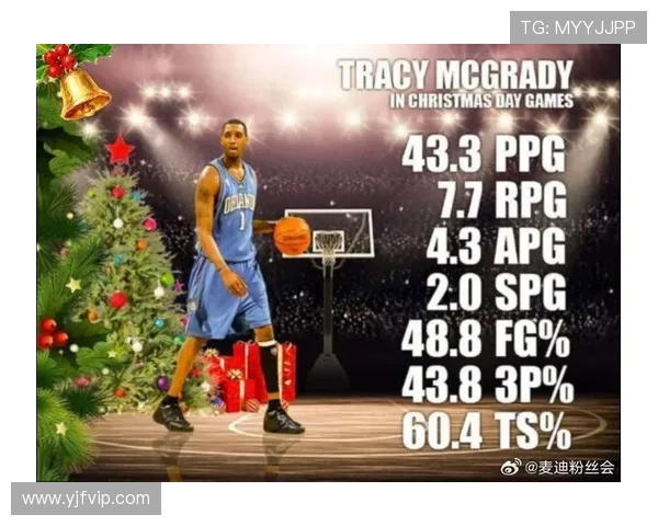 欧洲球员统治NBA本赛季场均得分篮板助攻盖帽和命中率榜单